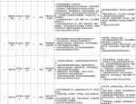 合肥滨湖国有资本运营控股集团有限公司招聘公告