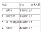 合肥工业大学设计院（集团）有限公司校园招聘
