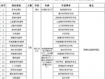 滨州市第二人民医院公开招聘影像技师岗1人，免费发布招聘信息及代理招聘服务