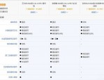 GL8与奥德赛对比：宜家宜商的多功能车型选择指南