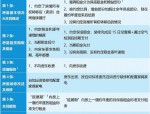 2024年2月合肥二手房市场的表现，你值得拥有