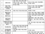 合肥客运中心站今日起恢复运营，合肥公交多条线路也恢复原走向和站点