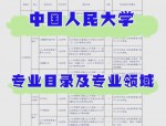 2021-2023年中国人民大学人力资源管理考研复试分数线及备考指南