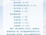 大雪节气来临，安徽气温逐渐回升，未来冷空气影响详情