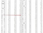 2019年11月合肥新房二手房价格均小幅下跌，各类户型全面下降