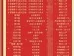 本省的3所985大学，有你的母校吗？