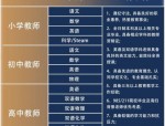 【安徽教师招聘】合肥教师招聘公告（三所学校）