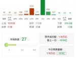 小红书概念股连续涨停，美国网友涌入引发下载量飙升