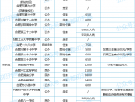 住宿or走读？合肥高中寄宿情况大盘点！