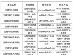 无锡招聘汇：本地优质岗位一网打尽，助您快速找到理想工作