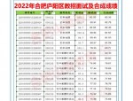 合肥庐阳区招聘 | 1月8日止 | 2024年合肥市庐阳区选拔村级后备干部12人公告