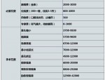 合肥自体垫鼻头价格参考及医院推荐，真实消费数据大揭秘