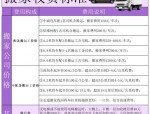 北京天价搬家案揭秘：搬家费暴涨10倍，消费者如何依法维权？
