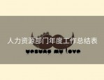 人力资源部门年度工作总结表