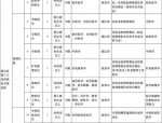 2024年下半年温州市35家市级事业单位招聘48人，8月17日起报名