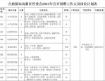 【国企】招聘36人！合肥新站高新区国有企业招聘，11月25日-12月2日报名