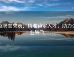 招聘需求表：精准锁定人才，助力企业腾飞