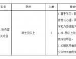 合肥招聘，国有单位，中国建材装备集团招聘