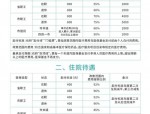合肥生孩子住院医保报销比例及隐藏福利全攻略，助您轻松应对育儿经济压力