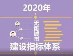 我国全面推进美丽中国建设，生态系统修复成重要抓手