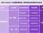 报考企业人力资源管理师证书，提升职业竞争力