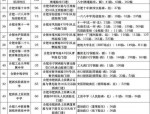合肥招聘丨2025合肥在安徽省定向招录选调生中同步开展人才引进160人公告
