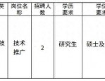 岚山区事业单位，公开招聘！