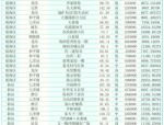 2024年第一季度合肥二手房成交1.68万套 成交量高但价格下跌