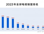 欧洲杯美洲杯激战之时 TCL与海信品牌营销撞车引发争议
