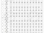 2020合肥三模预测分数线公布，各科平均分及难度系数详解