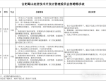 合肥蜀山经济技术开发区管理委员会招聘2人公告