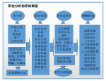 做好人力资源经理的必备素质与关键技能