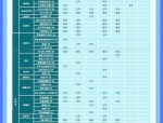 国家统计局、人社部修订印发统计专业技术资格相关规定及办法