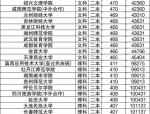 安徽文科分数线过高，518分未达二本线，大侄子决定复读冲刺一本