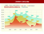 2023Q1 中国餐饮发展状况监测报告发布，涵盖 6 大品类及融资信息