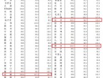 国家统计局70城房价数据：二手房市场持续低迷