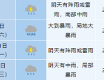 局地大暴雨！合肥将连下7天雨局地大暴雨！合肥将连下7天雨