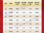 2025年2月合肥房价数据公布：新房环比上涨0.2%，二手房下跌0.3%