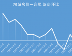 蜀山高新区二手房成交分析：房价走势、高收入人群与未来趋势