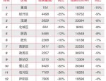 合肥楼市调控三年回顾：房价、地价、政策变化及二手房领涨小区揭秘