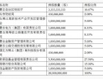 包商银行业务资产转让至蒙商银行和徽商银行的详细公告及受让方基本情况