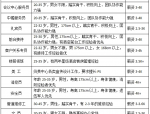 【长治招聘】长治滨湖文旅服务中心招聘数名工作人员