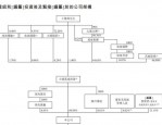 万达商业地产甩掉637亿资产，IPO之路仍艰难，融创与富力地产交易方案终确定
