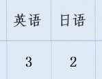 合肥教师招聘 | 肥东县招聘教师45人！