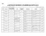 2024年第四批重大劳动保障违法行为公布：中铁二十一局集团第六工程有限公司拖欠劳动报酬案