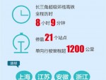 合肥交通枢纽地位提升，高铁直达长三角37城，出行更便捷