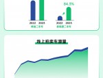 新能源二手车市场崛起：2023年交易量预计突破百万辆，行业迎来新蓝海