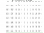 2024 年 3 月 70 城房价变动：合肥新房二手房价格环比下降，楼市政策或受影响