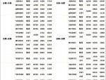 2023年冬航季合肥新桥国际机场航班计划公布，通航城市新增广元、万州