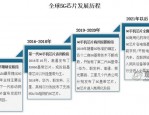 2020年5G芯片市场强强争霸：高通、华为、联发科、三星角逐AI技术商业化